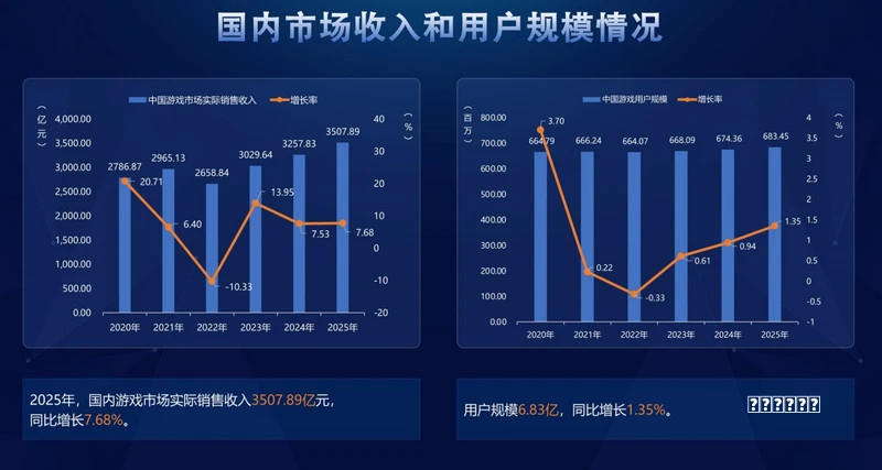 “玩”《鱿鱼游戏》的Roblox为何还没盈利？